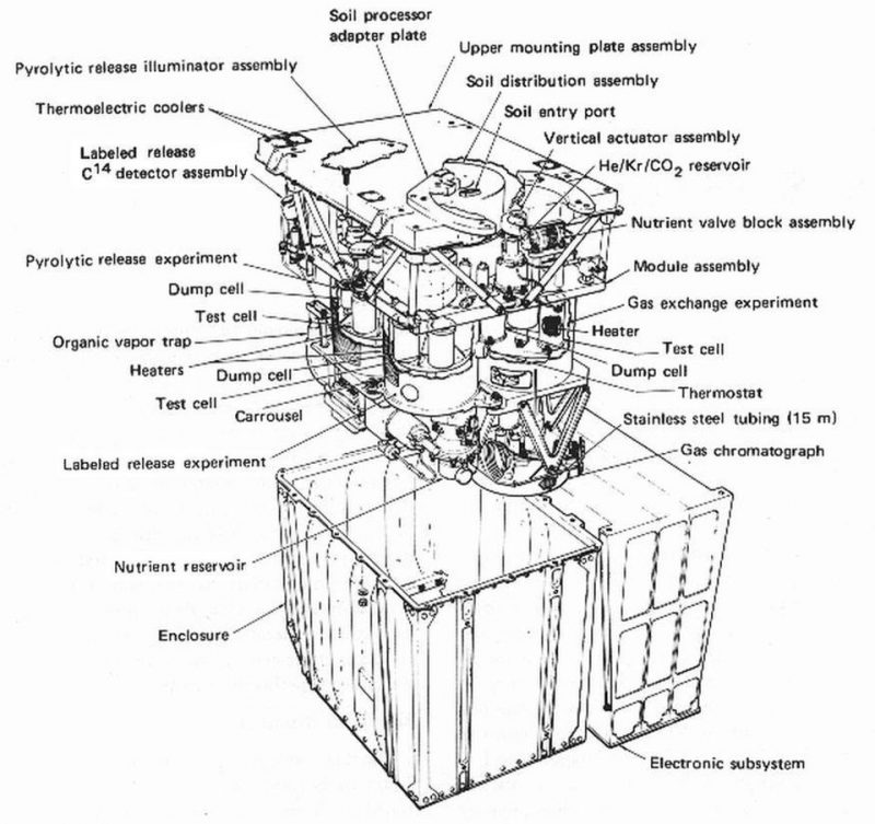 Black and white drawing of mechanical appliances, with many text annotations on each side.