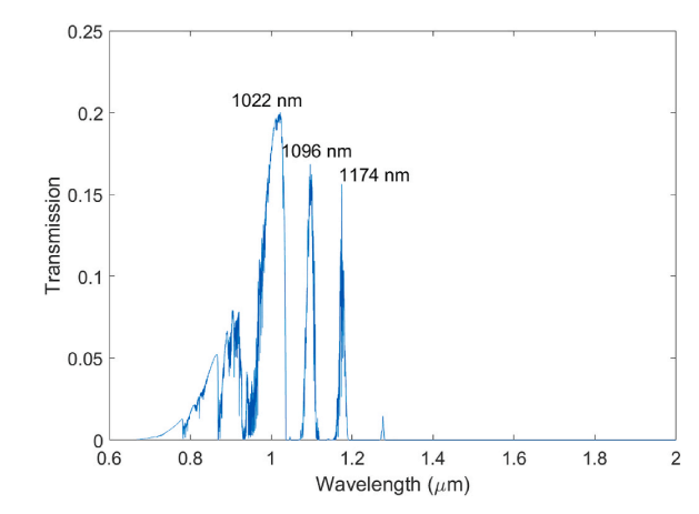 This figure from the study shows the transmission of energy by lasers of different wavelengths from an altitude of 47 km.  There are probably enough windows in the atmosphere for lasers to transmit enough energy to operate a surface lander.  Image credit: Grandidier et al.  2023. 
